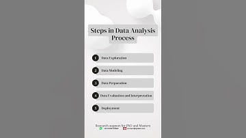 Steps in Data Analysis Process ll PhD and Masters ll Research Support