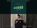 Analyze/Predict any Stock Price with Claude