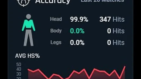 Top 0.1% Headshot Player...