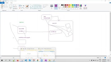 Disaster Recovery for Azure VMs  For Regional Level Outages