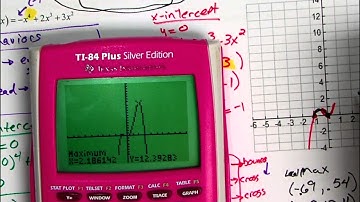 10 4 2 Graphs of Polynomial Functions video 2