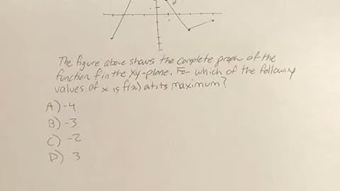The figure above shows the complete graph of the function f in the xy-plane. For which of the follow