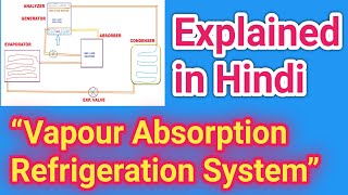 Vapour Absorption Refrigeration System Explained – HVAC Basics | वेपर एब्जॉर्प्शन रेफ्रिजरेशन सिस्टम