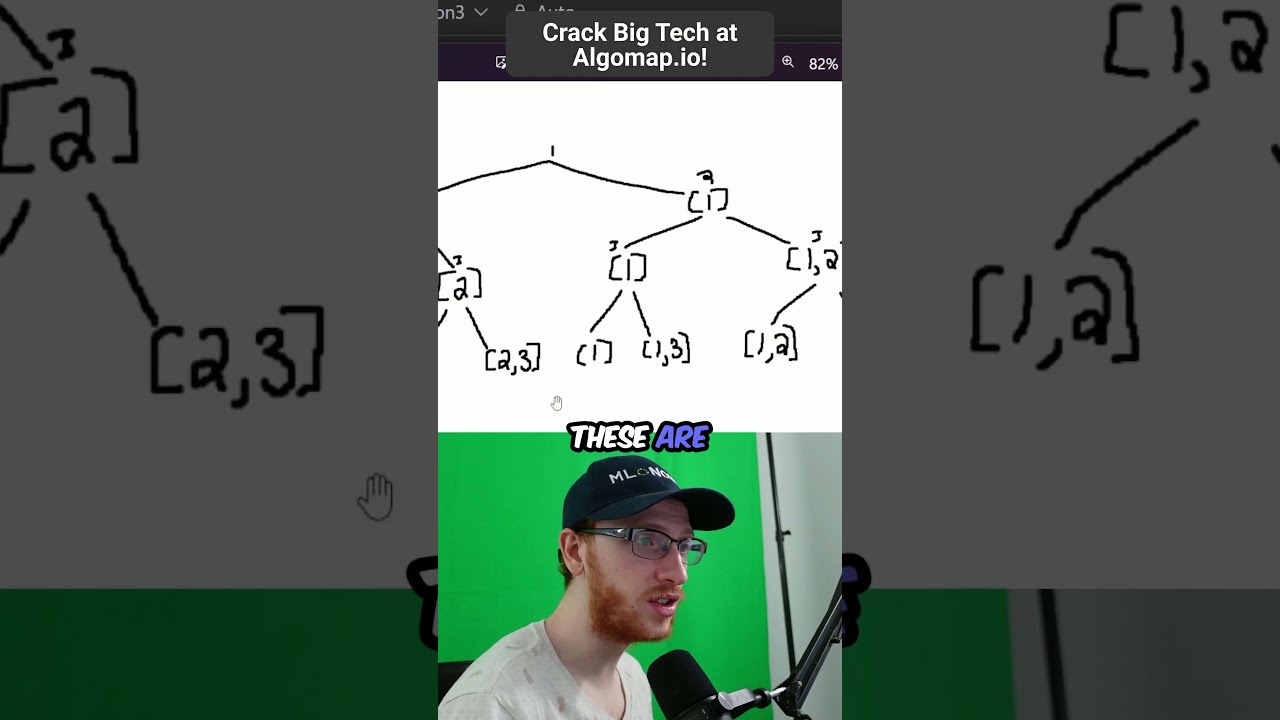 Backtracking Algorithm For Competitive Programming