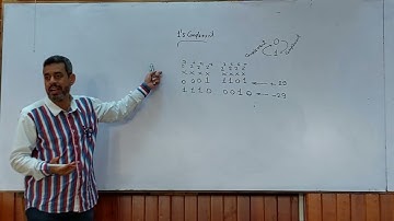 (Lecture 3-2: in Arabic): Binary Addition and Subtraction using 1