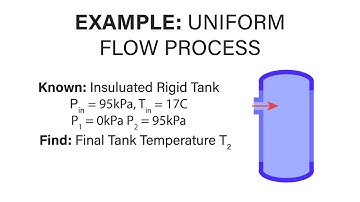 Mechanical Engineering Thermodynamics - Lec 5, pt 3 of 3:  Example - Uniform Flow Process