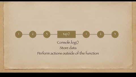 Tap Operator - Rxjs easy explanation #rxjs #tap