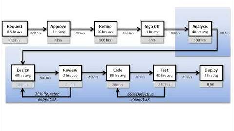 Kanban Agile   How To Get Started With Kanban   Video