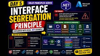 Why Fat Interfaces Destroy .NET Applications | Real Refactor