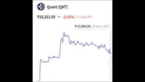 #cryptocurrency ,#Quant(QNT),#internet ,#public , support me guys 🤗🤗