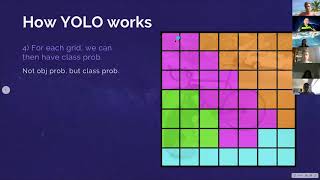 HOW DOES YOLO RECOGNIZE IMAGES | Computer Vision for Beginners