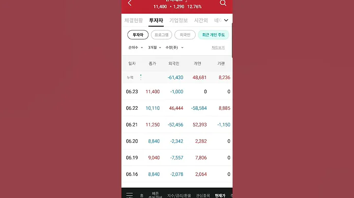 유라테크, 잘 올라가다 윗꼬랑지 달았네?