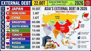 COUNTRIES WITH THE HIGHEST EXTERNAL DEBT IN ASIA