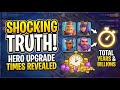 TOTAL UPGRADING | COST | TIME | GEMS (FREE PDF) #clashofclans #coc #viralvideo #gaming