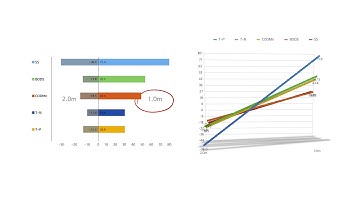 [WESS Global, Inc.] ENV100 Series, Ultrasonic Sludge Level Meter
