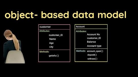 object based data model tamil | object based data model in dbms tamil | data model in dbms tamil