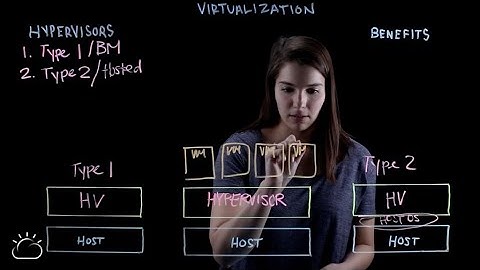CCNA Virtualization | Hypervisor 1 and 2 | VMs and Physical Network | In depth in English