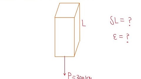 Axially loaded members: problem 04 | Strength of materials tutorial by civil thinking