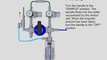 FITOK Operation Instructions of BLE3-Back Purge Type with Venturi Unit