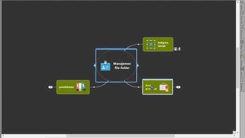 manajemen file & folder
