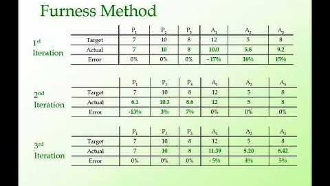 Introduction to Trip Distribution - Part II