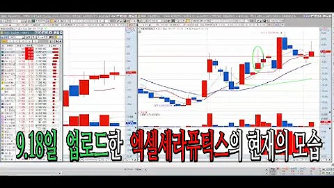 #엑셀세라퓨틱스 #예측의결과
