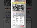 The World Wars: #kannadagk #gk #war #shorts #gkshorts