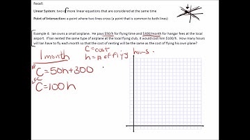 MPM2D 1.1 Connect English with Mathematics and Graphing Lines Video 2018