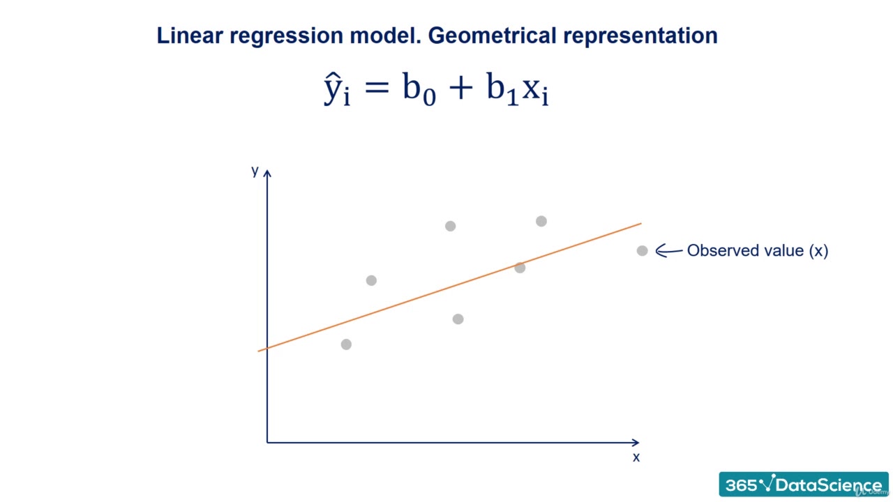 Линейная регрессия python. Интерсепт в линейной регрессии. Linear regression. Intercept Linear regression. Алгоритм линейной регрессии.