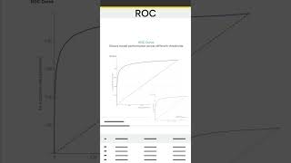 Understanding the ROC Curve