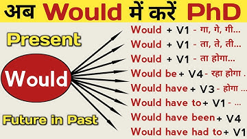 All Use Of Would in Spoken English | Modal Verb in English Grammar | Would in Detail with Examples