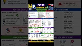 Data Quality for Beginners | Data Analytics & BI | Day 27 #shorts #bi #dataquality #dataanalytics