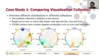 An Image-based Exploration and Query System for Large Visualization Collections via Neural Image Em