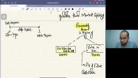 IAS 36 Impairment of Assets Explained in English | Mustafa Mirchawala | ACCA, ICAEW, CA, CFA student