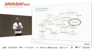 Celebrity JavaDay Kyiv 2016: Applied Domain-Driven Design Blue Prints for Java EE (Reza Rahman) Profile