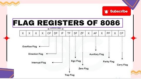 8086 Flag Registers | TRN CSE Tutorial