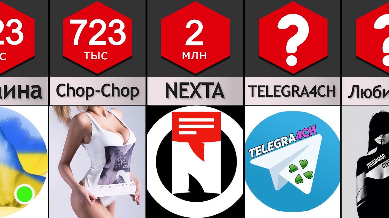 Киев инфо телеграм канал