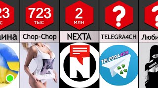 Самые популярные Телеграм каналы | Россия, Украина, Беларусь, Казахстан