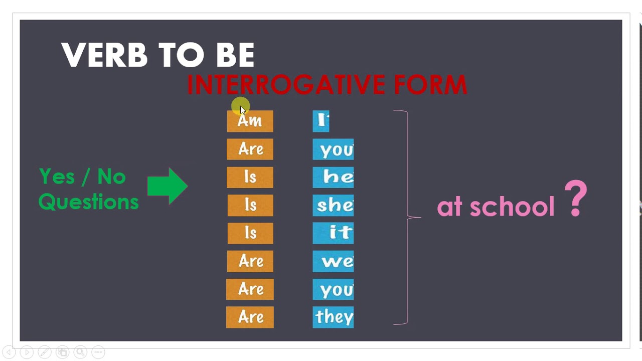 verb-to-be-interrogative-form-youtube