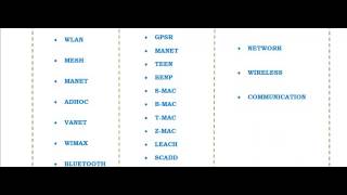 NS3 PROJECT CODE IN NIGERIA