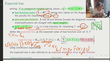 Bayesian decision theory