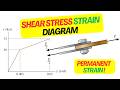 Permanent Shear Strain in Bolt | Lap Joint Problem (150 kip) | Shear Stress-Strain Explained