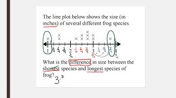 Finding the difference with Fractional line plots