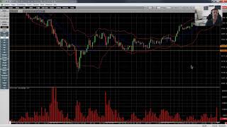 The Key Auction Reversal (VReversal)  Trade Strategies | Axia Futures