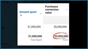 Scale Facebook Ads with this simple ChatGPT code interpreter use case