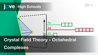 Crystal Field Theory - Octahedral Complexes | Chem | Video Textbooks - Preview