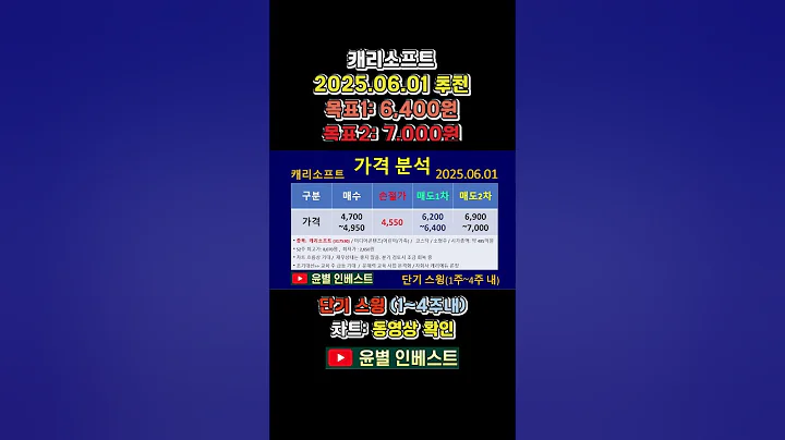 캐리소프트 스윙 진입｜매수가·손절가·목표 매도가 총정리(2025년 6월 급등 예상) #shorts #단기스윙 #주식초보
