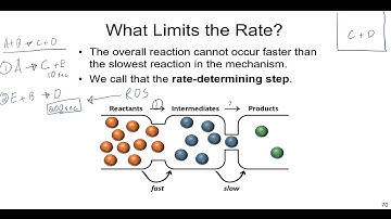 Chemical Kinetics Lecture on Reaction Mechanisms, Molecularity, and Catalysts