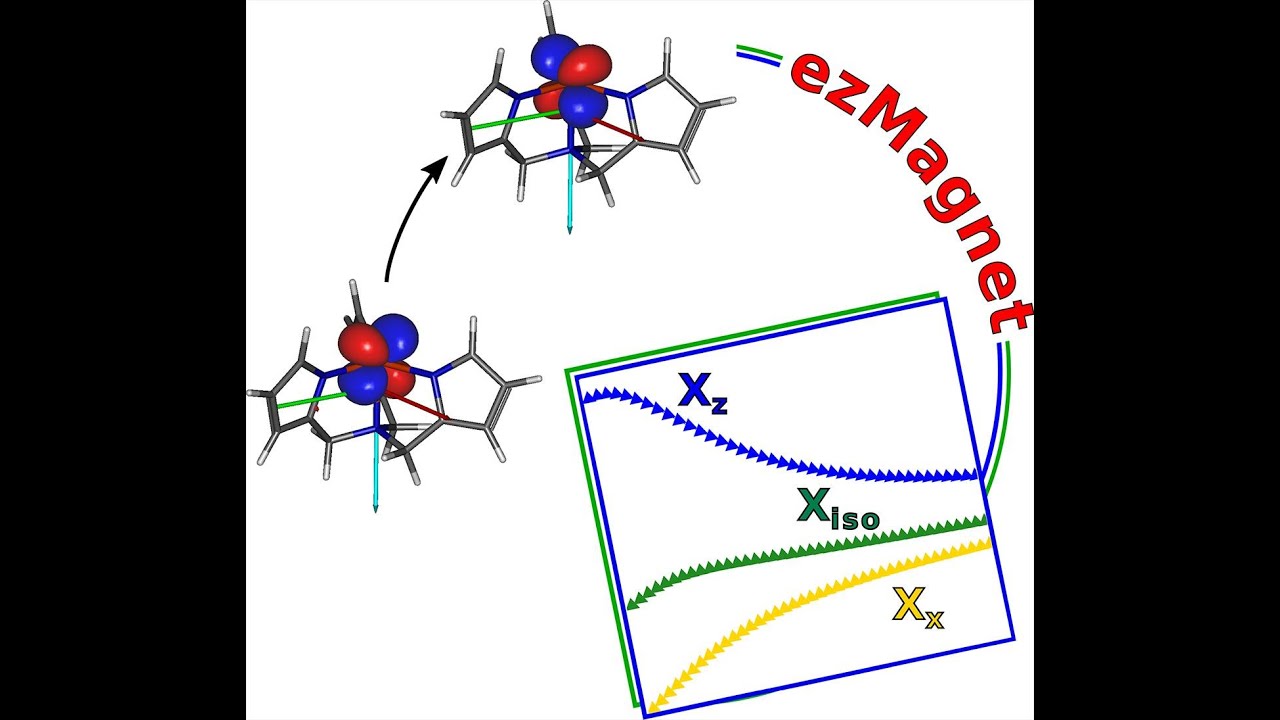 EOM Coupled-Cluster Protocol for Calculating Magnetic Properties of Single-Molecule Magnets