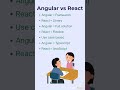 Angular or React? Truth Explained 🚀 #react #angular